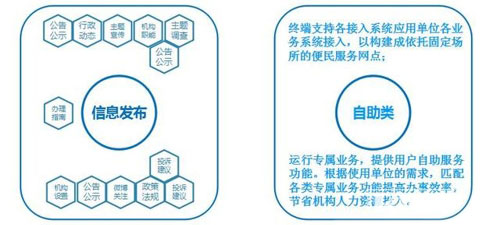数字标牌触控技术概述