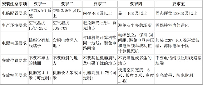uv平板打印机安装使用注意事项