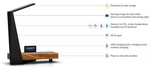 在智慧城市中户外广告扮演什么样的角色？