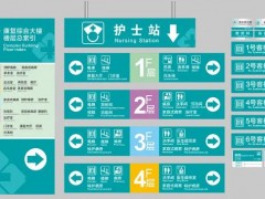 医院标识系统的分类和功能