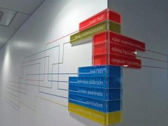 标识标牌中色彩的特性有哪些？