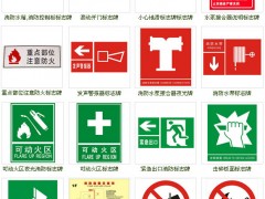 常见消防安全标识牌（图片大全）